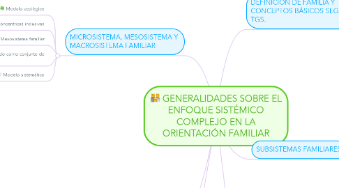 Mind Map: GENERALIDADES SOBRE EL ENFOQUE SISTÉMICO COMPLEJO EN LA ORIENTACIÓN FAMILIAR
