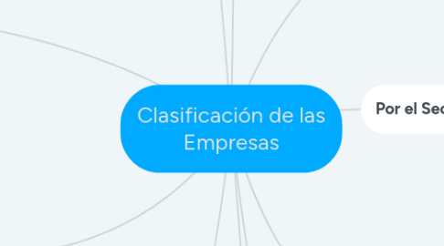 Mind Map: Clasificación de las Empresas