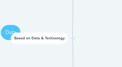 Mind Map: Data