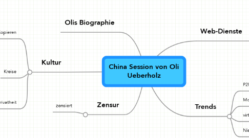 Mind Map: China Session von Oli Ueberholz