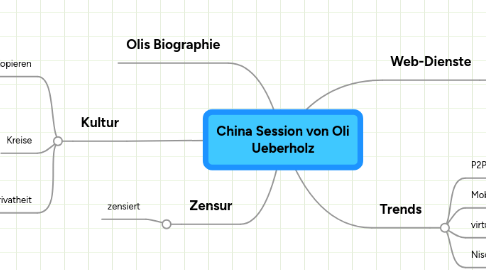 Mind Map: China Session von Oli Ueberholz