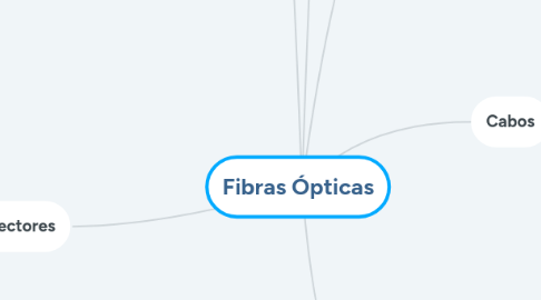 Mind Map: Fibras Ópticas