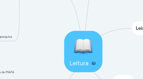 Mind Map: Leitura