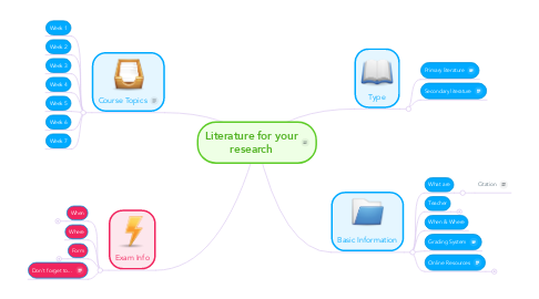 Mind Map: Literature for your research