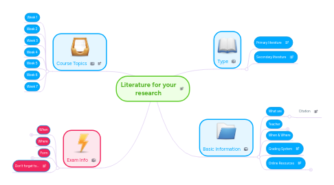 Mind Map: Literature for your research