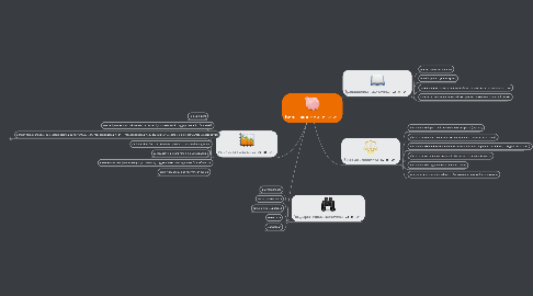 Mind Map: Виды экономики