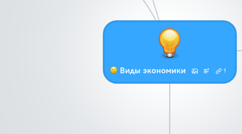 Mind Map: Виды экономики