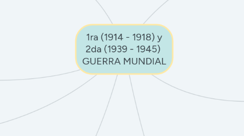 Mind Map: 1ra (1914 - 1918) y 2da (1939 - 1945) GUERRA MUNDIAL