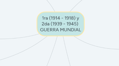 Mind Map: 1ra (1914 - 1918) y 2da (1939 - 1945)  GUERRA MUNDIAL