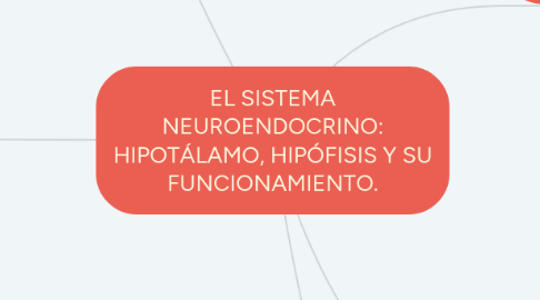Mind Map: EL SISTEMA NEUROENDOCRINO: HIPOTÁLAMO, HIPÓFISIS Y SU FUNCIONAMIENTO.