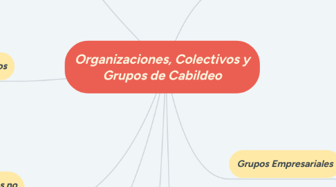 Mind Map: Organizaciones, Colectivos y Grupos de Cabildeo