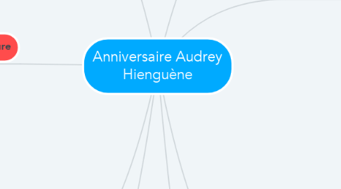 Mind Map: Anniversaire Audrey Hienguène