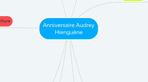 Mind Map: Anniversaire Audrey Hienguène