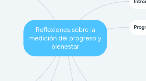 Mind Map: Reflexiones sobre la medición del progreso y bienestar