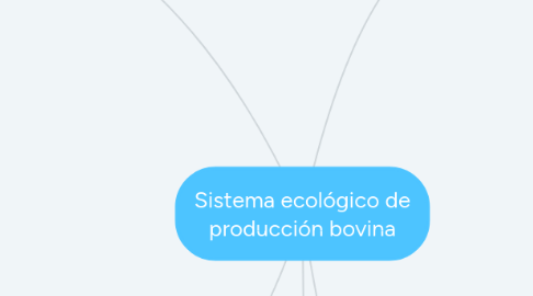 Mind Map: Sistema ecológico de producción bovina