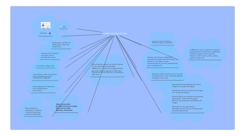 Mind Map: HOMBRE- MAQUINA- ENTORNO