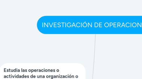 Mind Map: INVESTIGACIÓN DE OPERACIONES