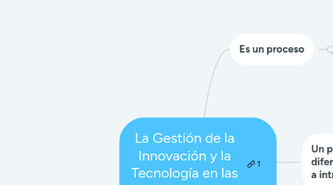 Mind Map: La Gestión de la Innovación y la Tecnología en las Organizaciones