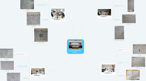 Mind Map: TUGAS KELOMPOK BELA NEGARA