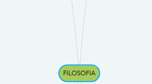 Mind Map: FILOSOFIA