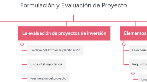 Mind Map: Formulación y Evaluación de Proyecto