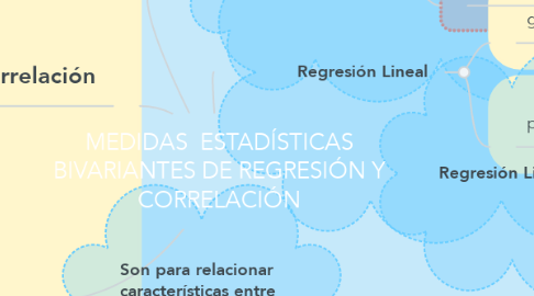 Mind Map: MEDIDAS  ESTADÍSTICAS BIVARIANTES DE REGRESIÓN Y CORRELACIÓN