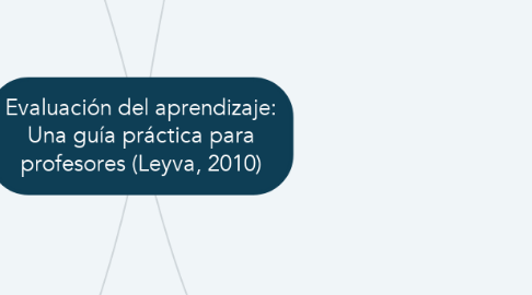 Mind Map: Evaluación del aprendizaje: Una guía práctica para profesores (Leyva, 2010)