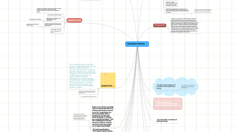 Mind Map: VANGUARDIAS EUROPEAS