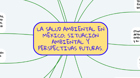 Mind Map: LA SALUD AMBIENTAL EN MÉXICO: SITUACIÓN AMBIENTAL Y PERSPECTIVAS FUTURAS.