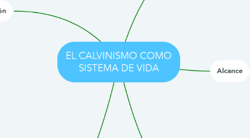 Mind Map: EL CALVINISMO COMO SISTEMA DE VIDA