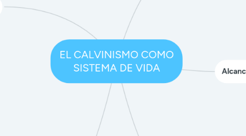 Mind Map: EL CALVINISMO COMO SISTEMA DE VIDA