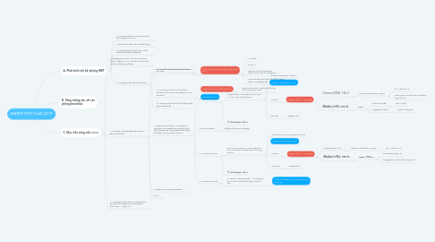 Mind Map: MARKETING PLAN 2019