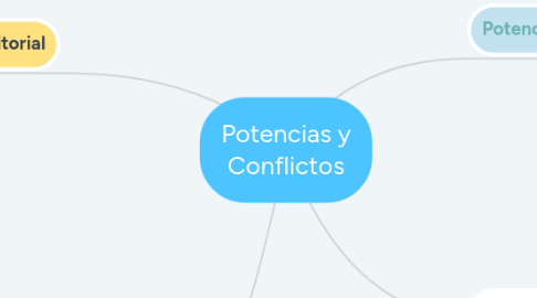 Mind Map: Potencias y Conflictos