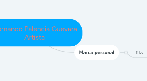 Mind Map: Hernando Palencia Guevara Artista