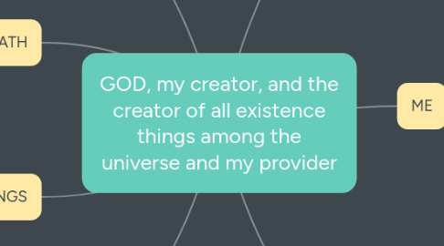 Mind Map: GOD, my creator, and the creator of all existence things among the universe and my provider