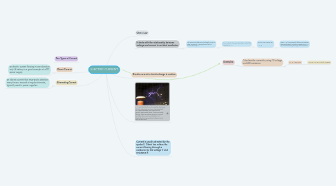 Mind Map: ELECTRIC CURRENT