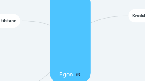 Mind Map: Egon