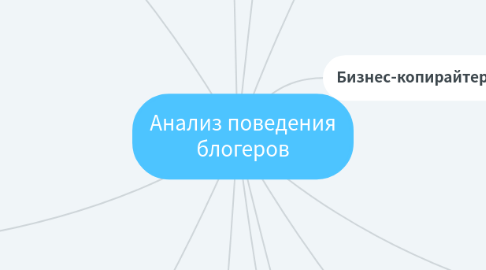 Mind Map: Анализ поведения блогеров