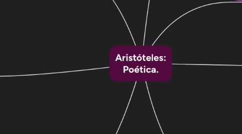 Mind Map: Aristóteles: Poética.