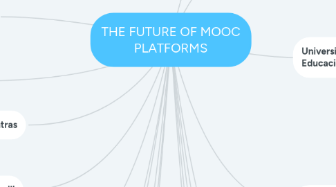 Mind Map: THE FUTURE OF MOOC PLATFORMS