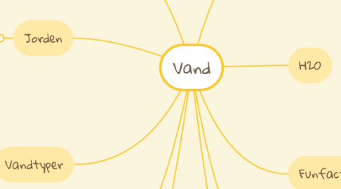 Mind Map: Vand