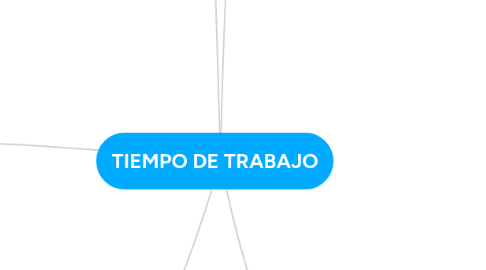 Mind Map: TIEMPO DE TRABAJO