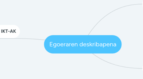 Mind Map: Egoeraren deskribapena