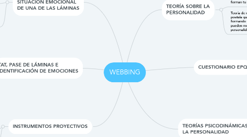 Mind Map: WEBBING