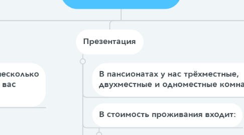 Mind Map: Продажи сценарий