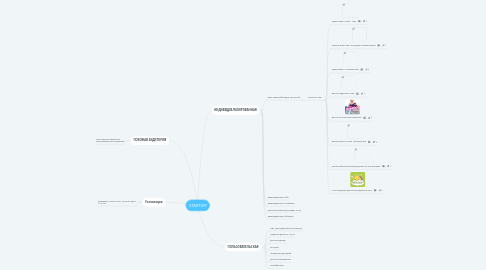 Mind Map: STARTUM