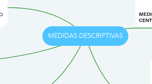 Mind Map: MEDIDAS DESCRIPTIVAS