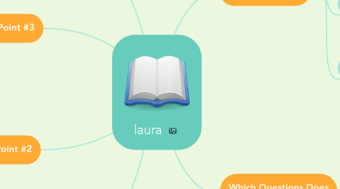 Mind Map: laura