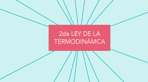 Mind Map: 2da LEY DE LA TERMODINÁMCA