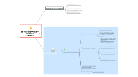 Mind Map: REGISTROS CONTABLES